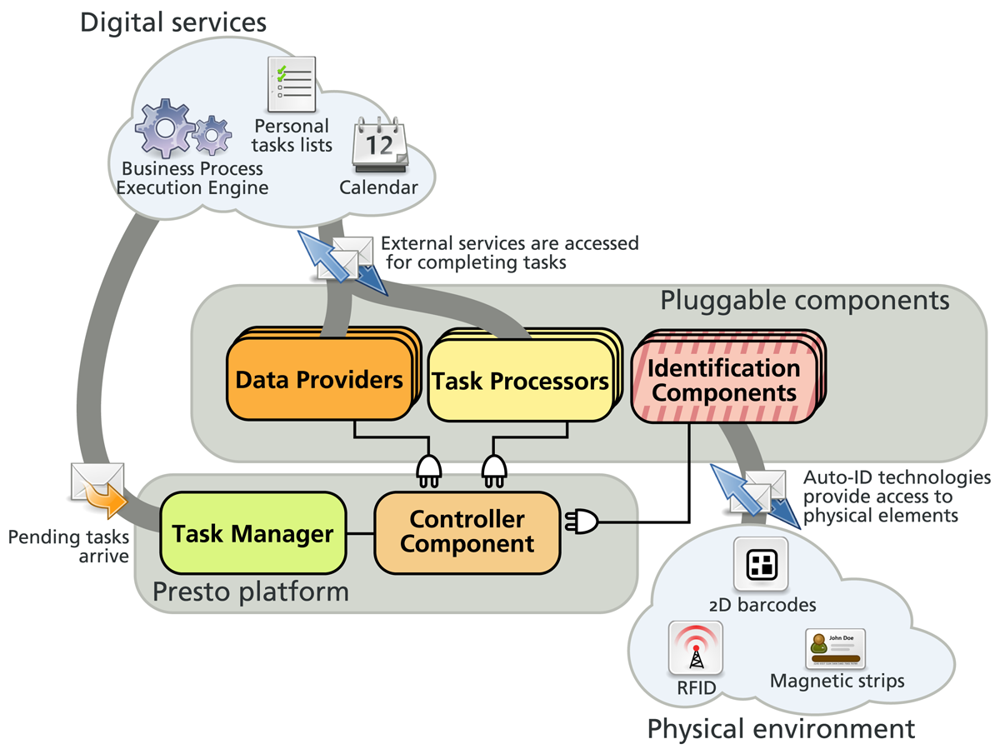 Sensors 12 14914f1 1024