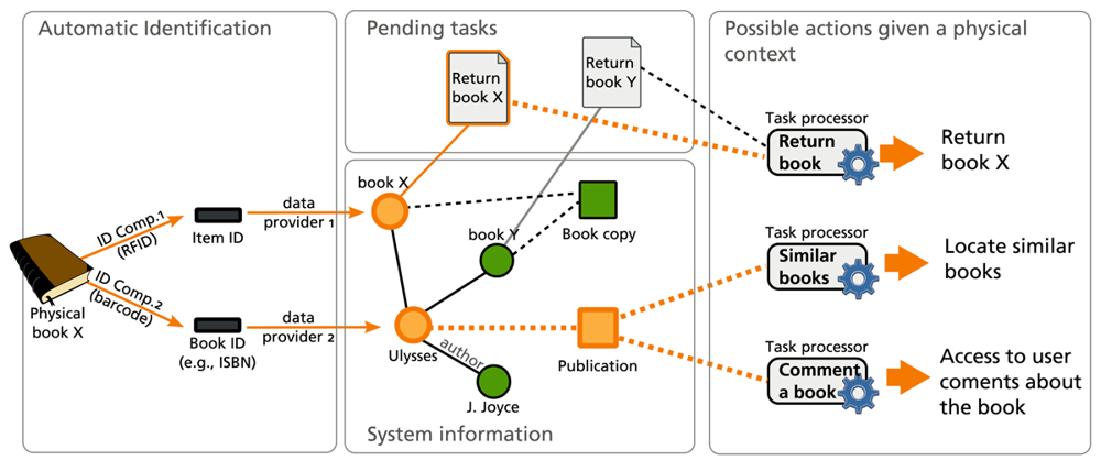 Sensors 12 14914f2 1024