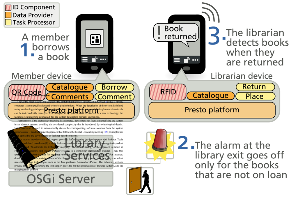 Sensors 12 14914f5 1024