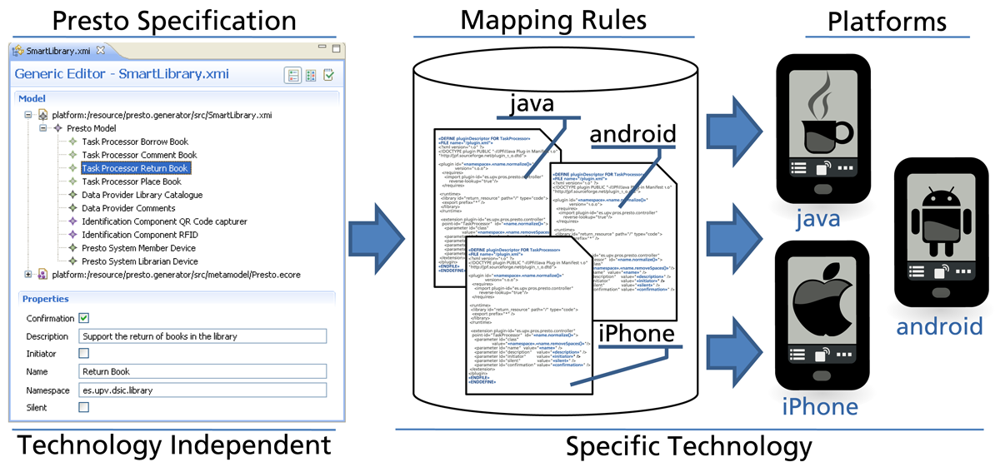 Sensors 12 14914f6 1024