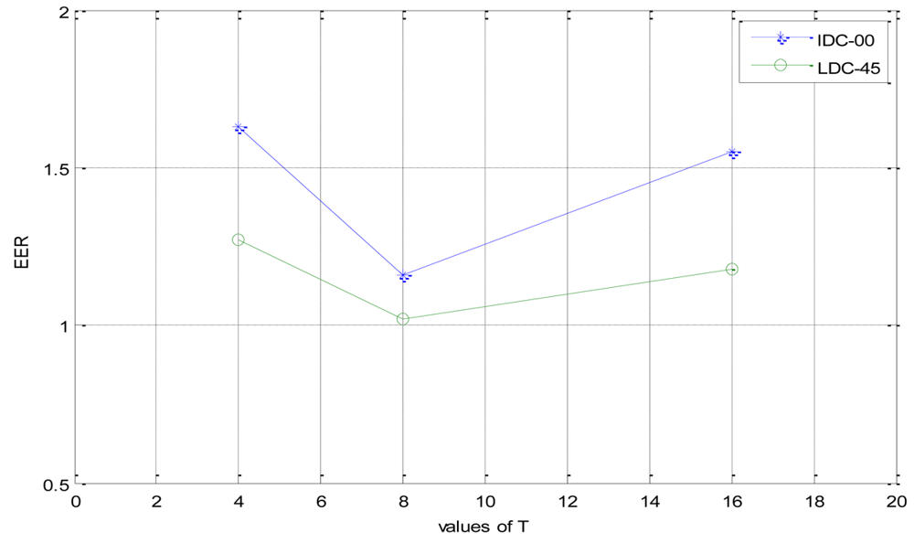 Sensors 12 14937f11 1024