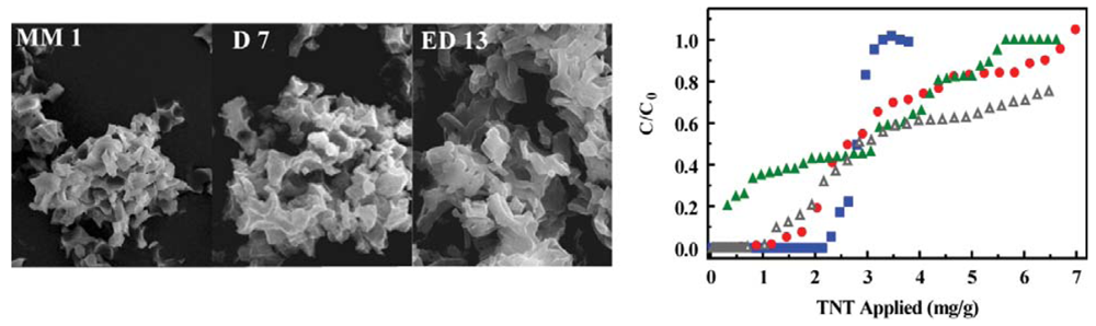 Sensors 12 14953f1 1024