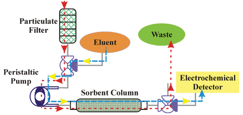 Sensors 12 14953f2 1024