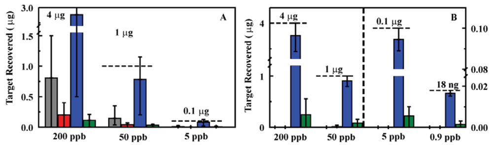 Sensors 12 14953f3 1024
