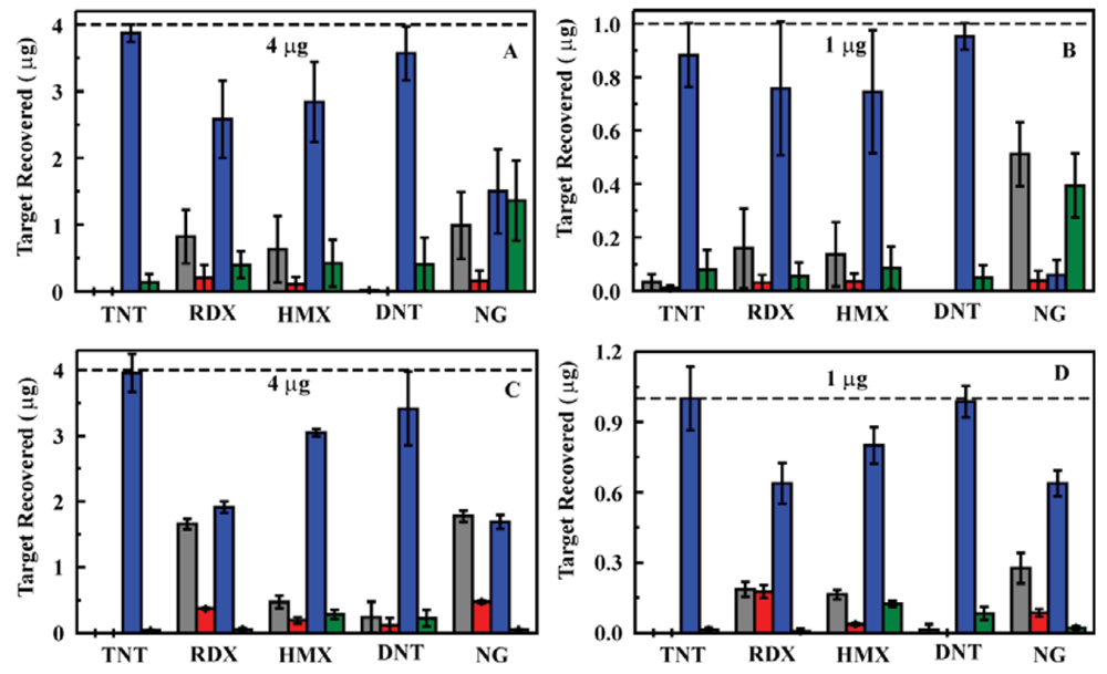 Sensors 12 14953f4 1024