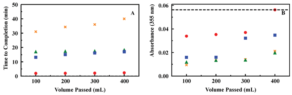 Sensors 12 14953f5 1024