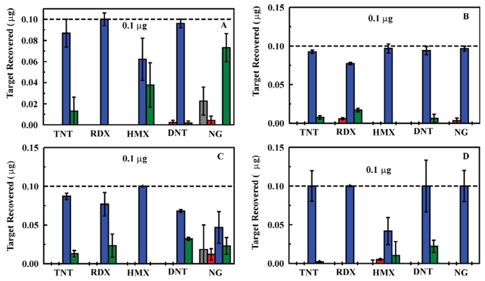 Sensors 12 14953f6 1024