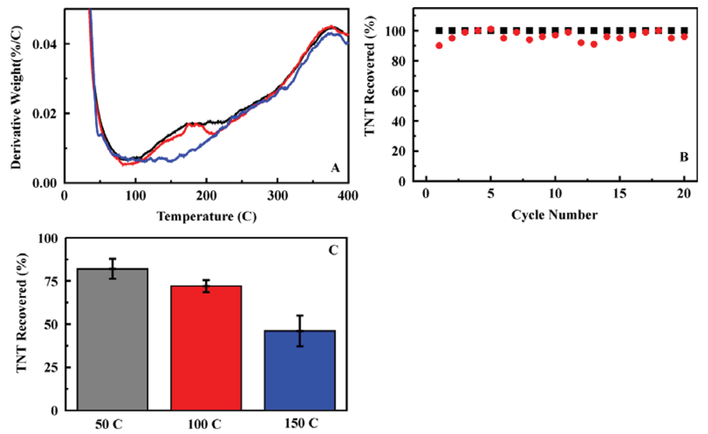 Sensors 12 14953f7 1024