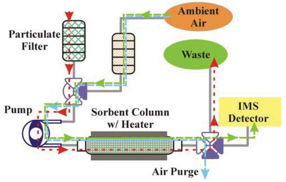 Sensors 12 14953f8 1024