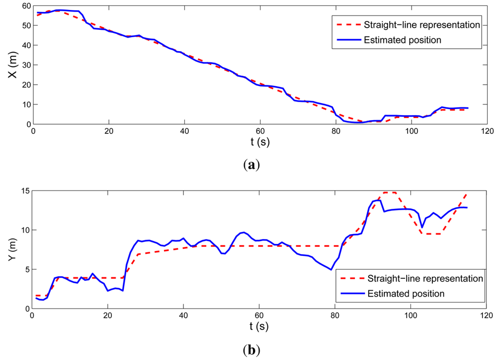 Sensors 12 15009f15 1024