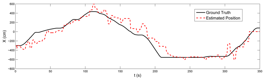 Sensors 12 15009f8a 1024