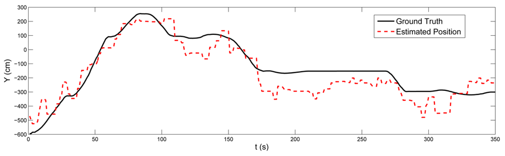 Sensors 12 15009f8b 1024