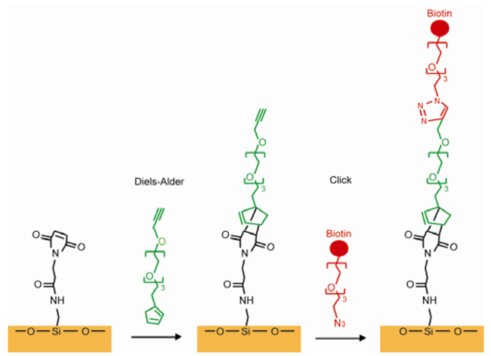 Sensors 12 15036f13 1024