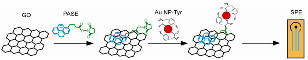 Sensors 12 15036f15 1024