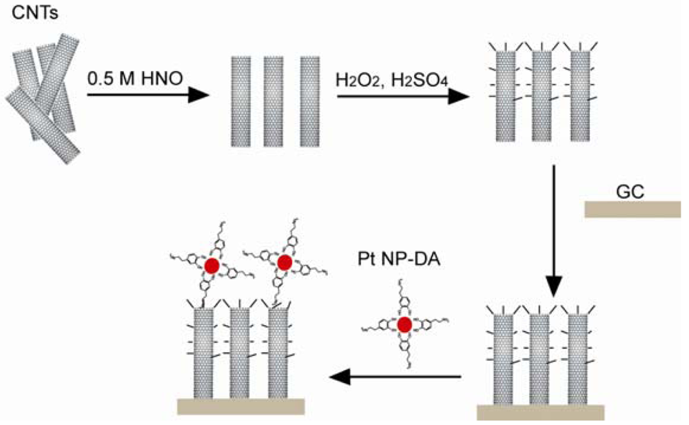 Sensors 12 15036f16 1024