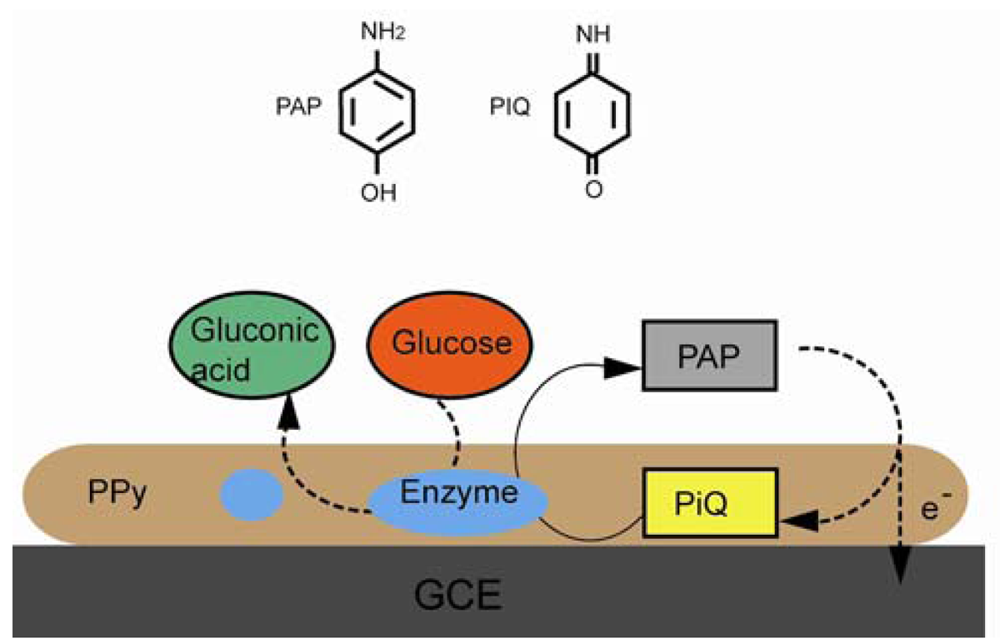 Sensors 12 15036f17 1024