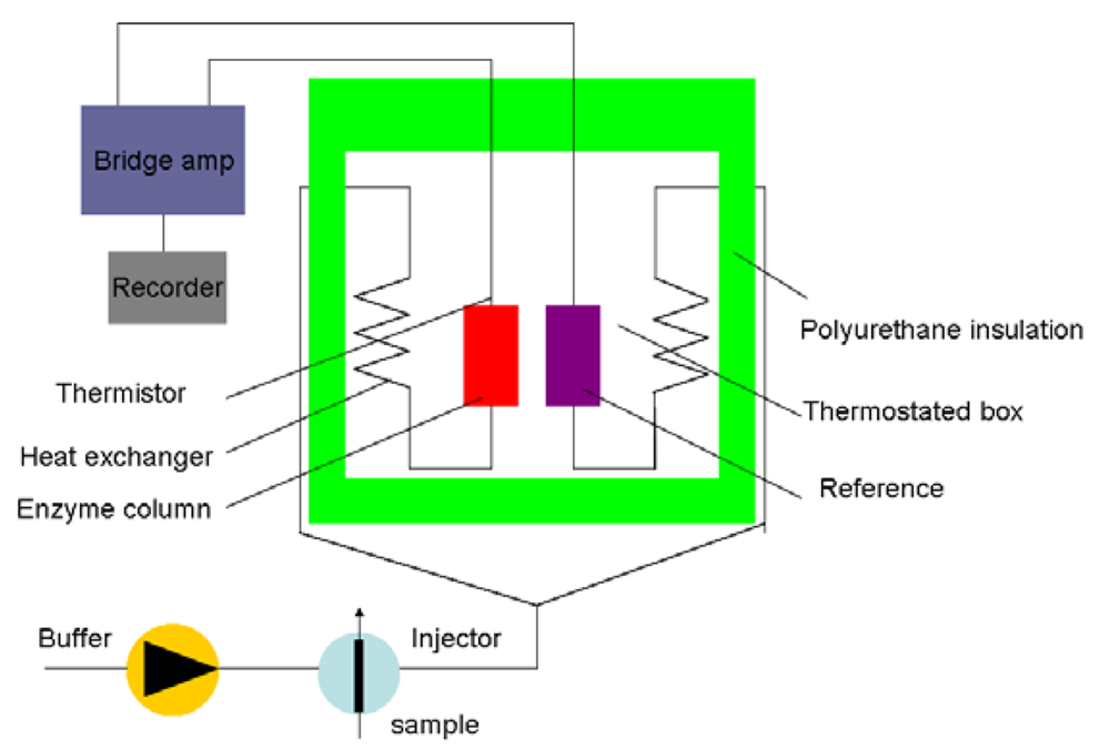 Sensors 12 15036f3 1024