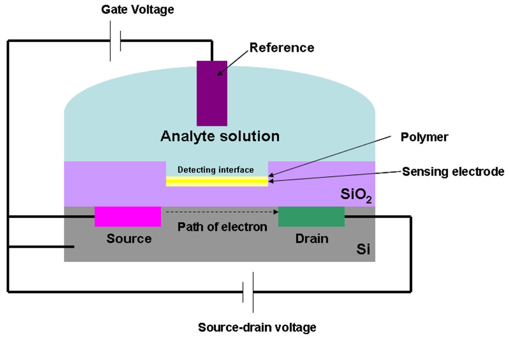 Sensors 12 15036f5 1024