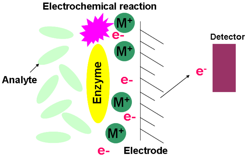 Sensors 12 15036f6 1024