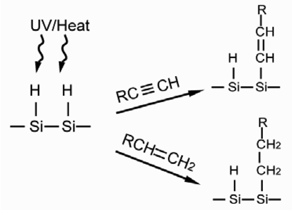 Sensors 12 15036f9 1024