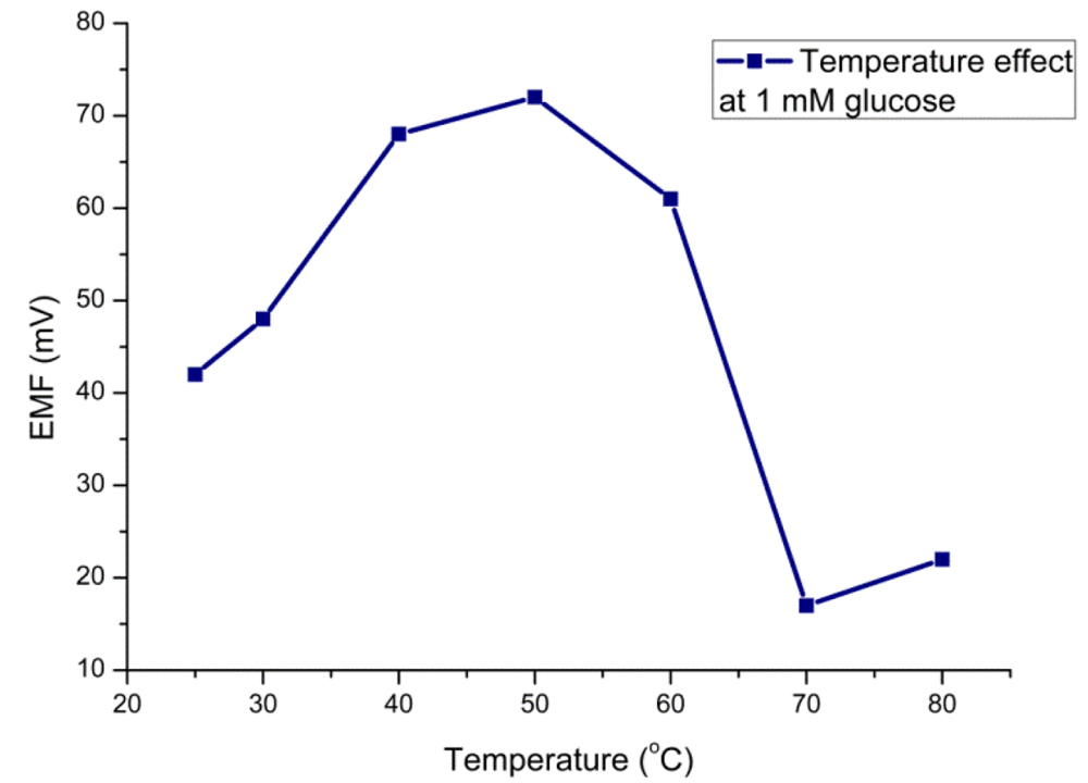 Sensors 12 15063f4 1024