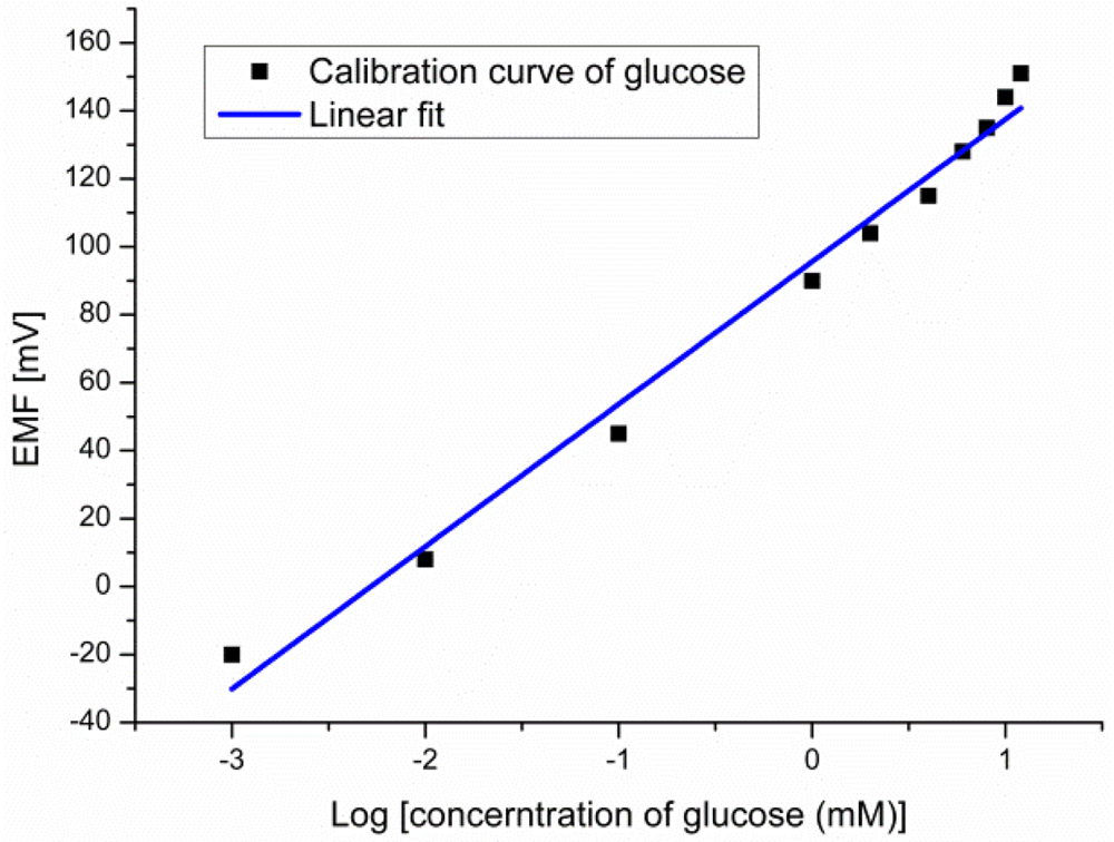 Sensors 12 15063f6 1024