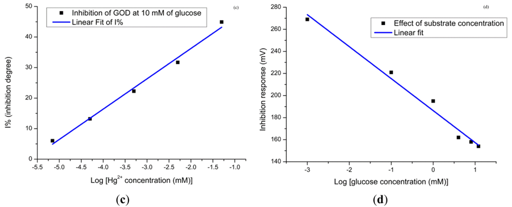 Sensors 12 15063f7b 1024