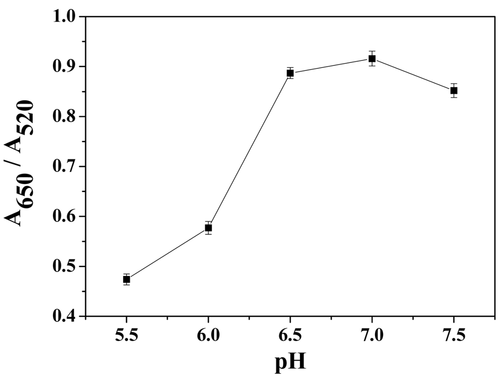 Sensors 12 15078f3 1024