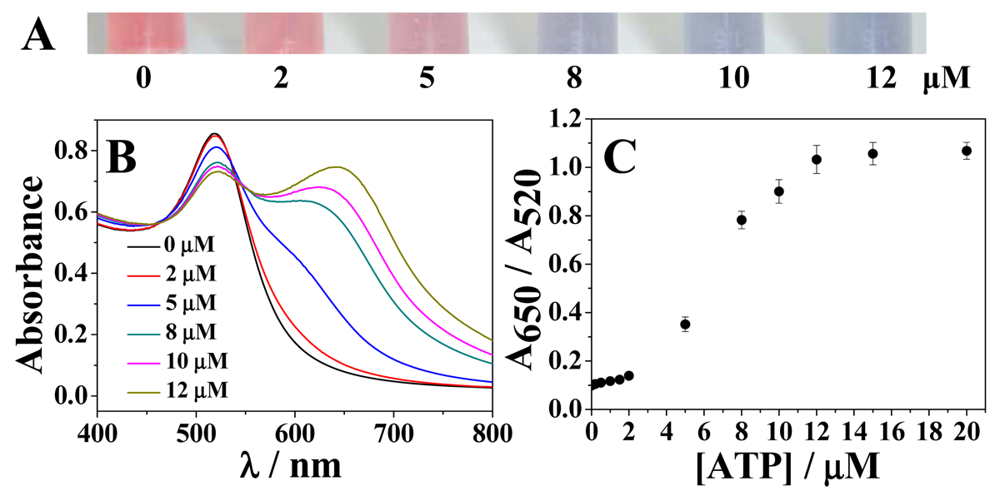 Sensors 12 15078f4 1024