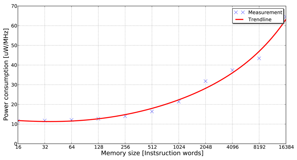 Sensors 12 15088f1 1024