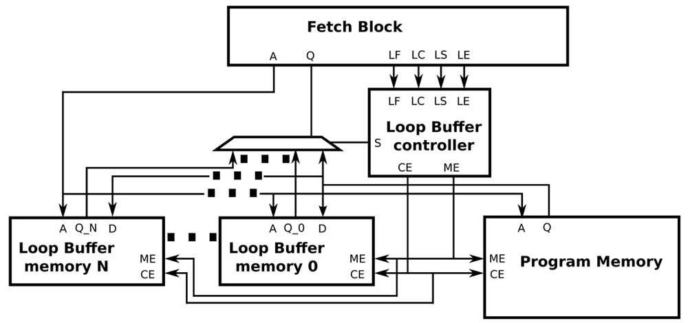 Sensors 12 15088f10 1024
