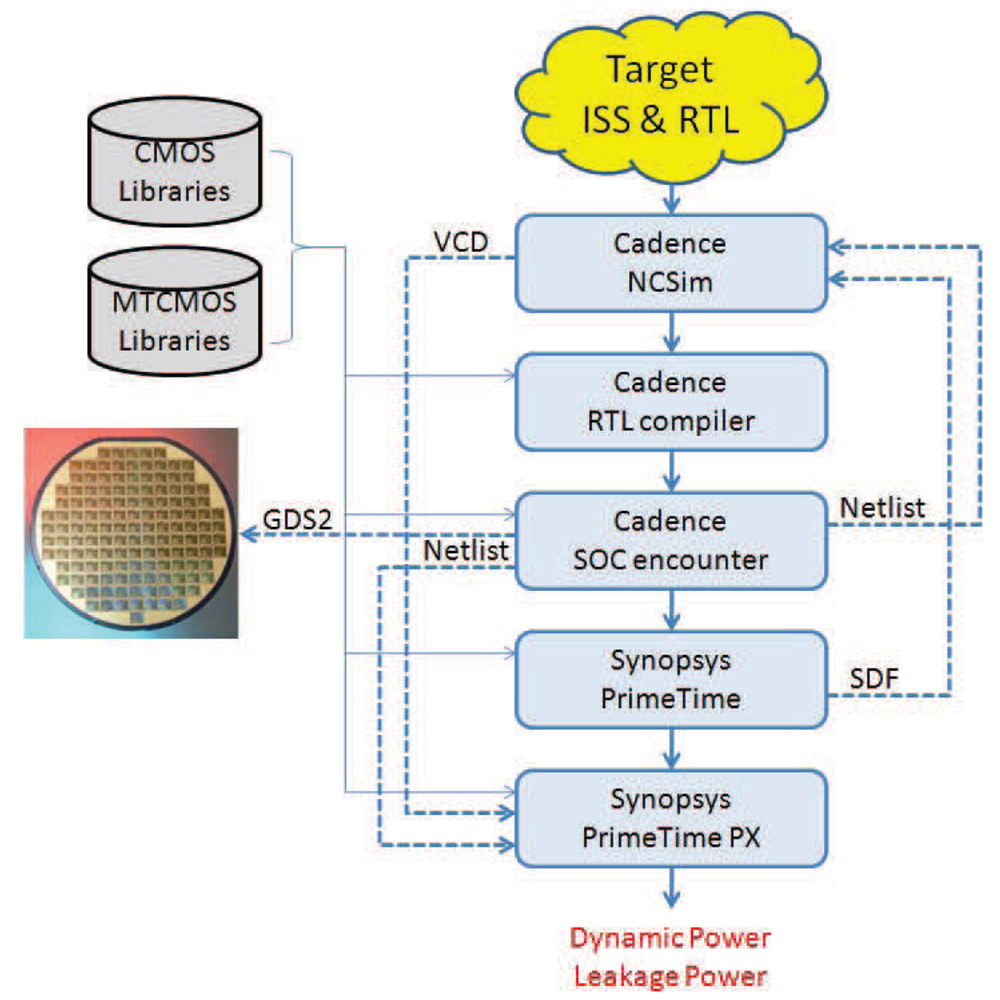 Sensors 12 15088f11 1024