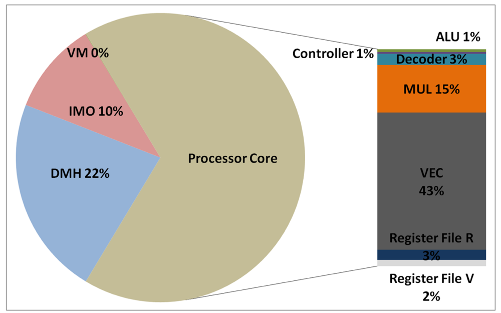 Sensors 12 15088f13 1024