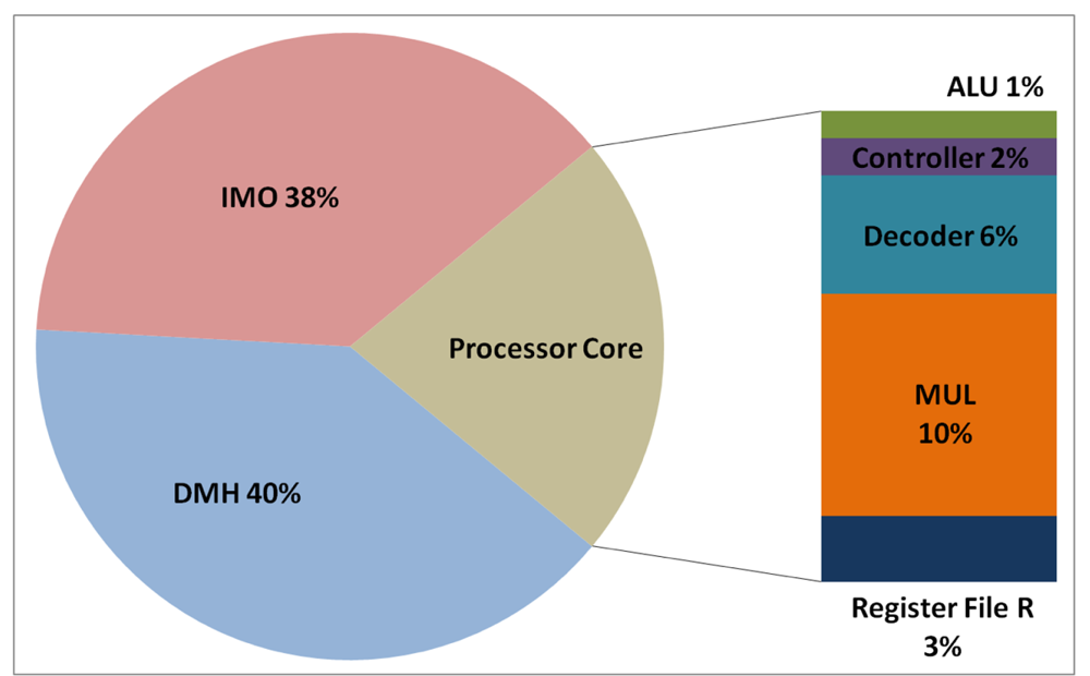Sensors 12 15088f14 1024