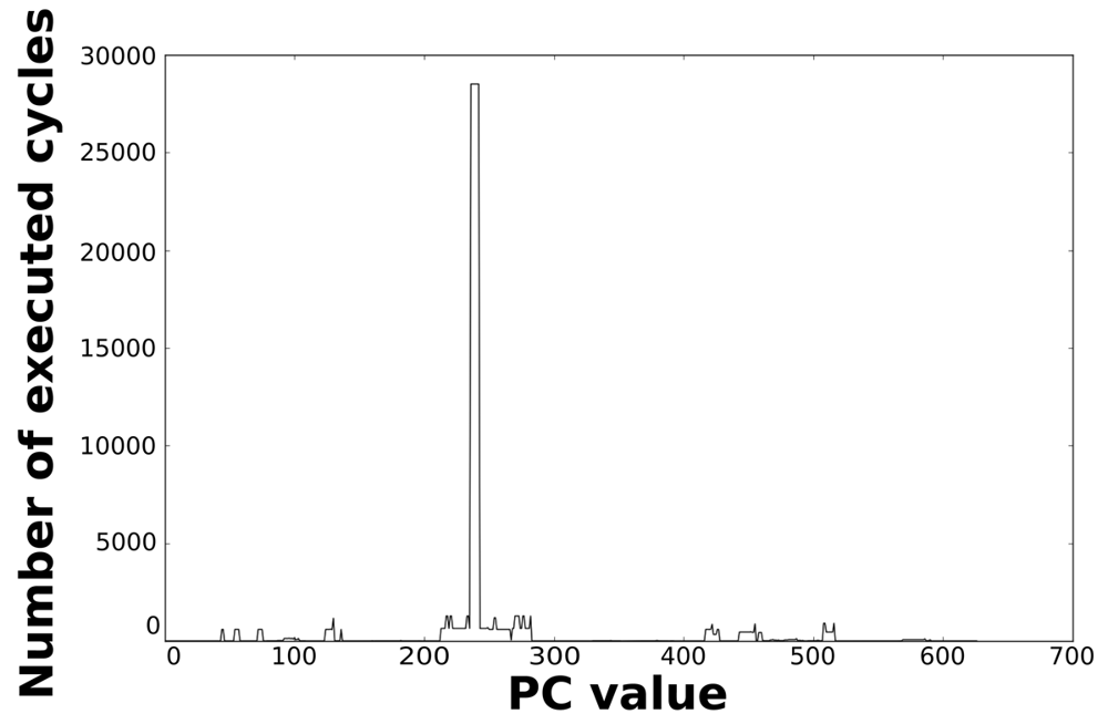 Sensors 12 15088f16 1024