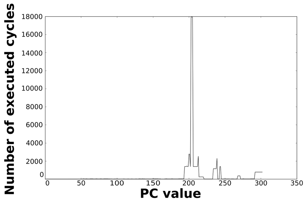 Sensors 12 15088f17 1024