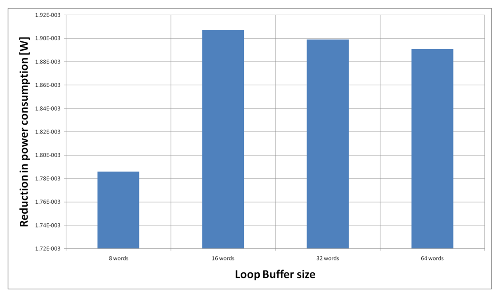 Sensors 12 15088f20 1024