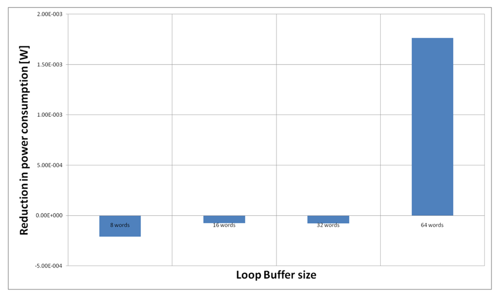 Sensors 12 15088f21 1024