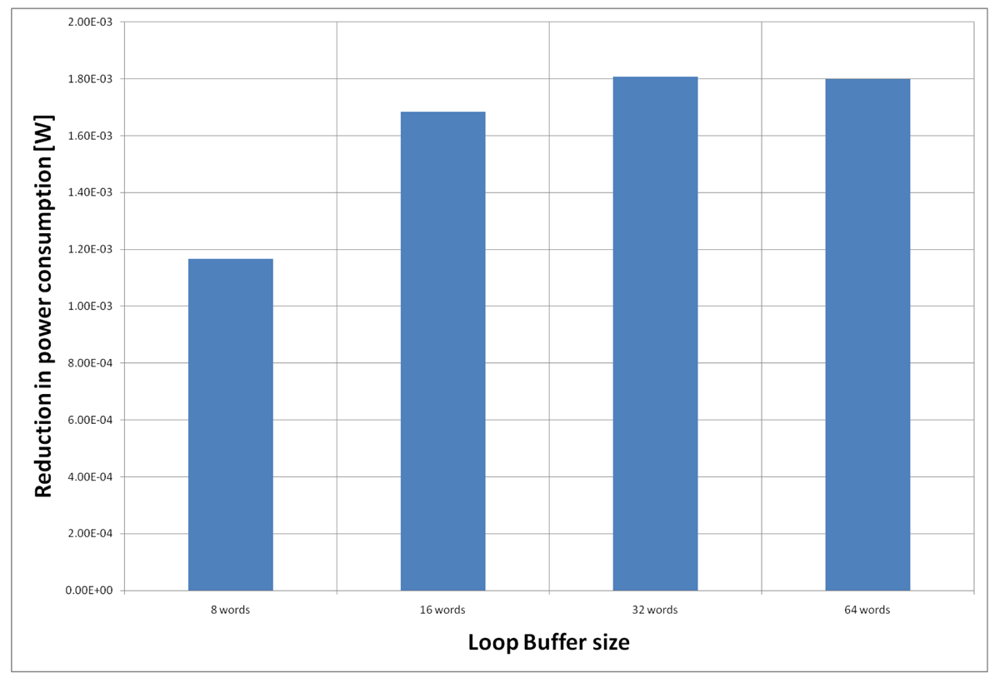 Sensors 12 15088f22 1024