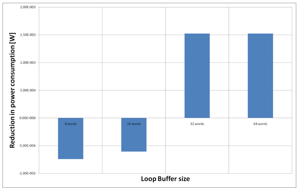 Sensors 12 15088f23 1024
