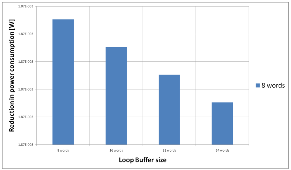 Sensors 12 15088f24 1024