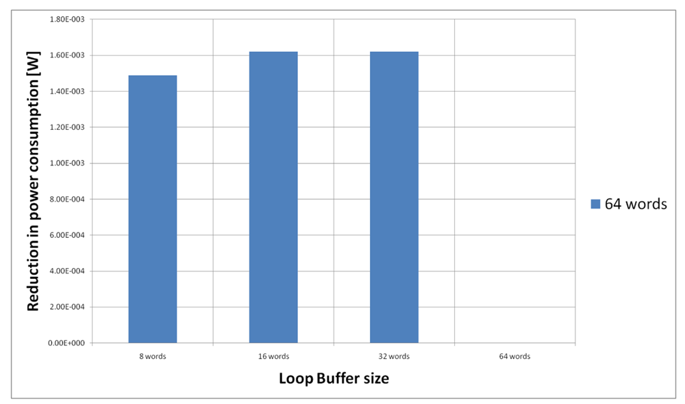 Sensors 12 15088f25 1024