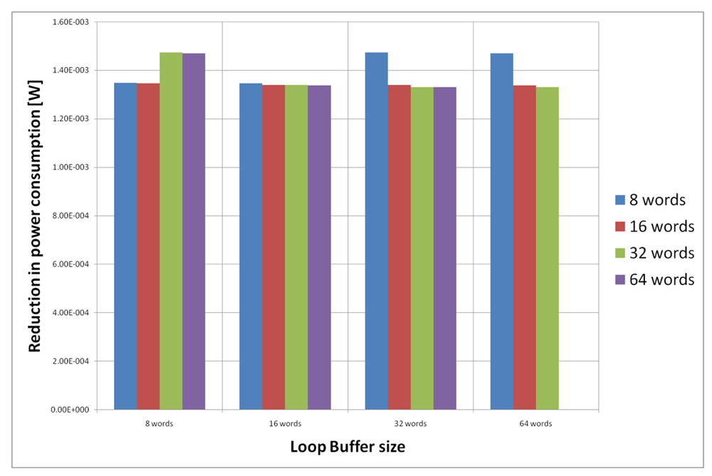 Sensors 12 15088f26 1024