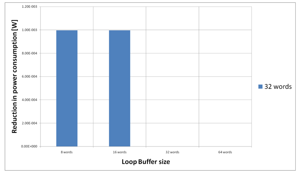 Sensors 12 15088f27 1024