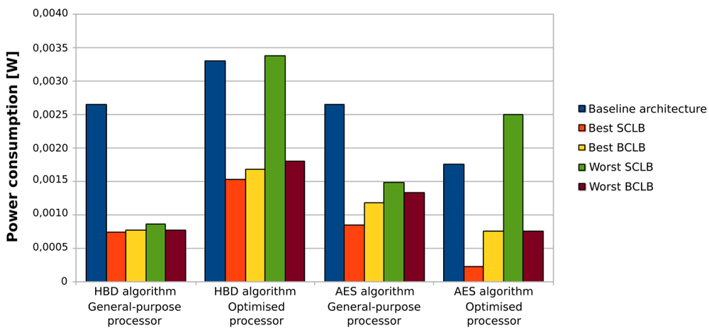 Sensors 12 15088f28 1024