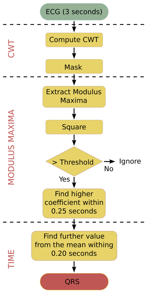 Sensors 12 15088f3 1024
