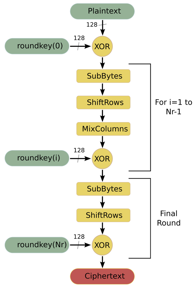 Sensors 12 15088f4 1024
