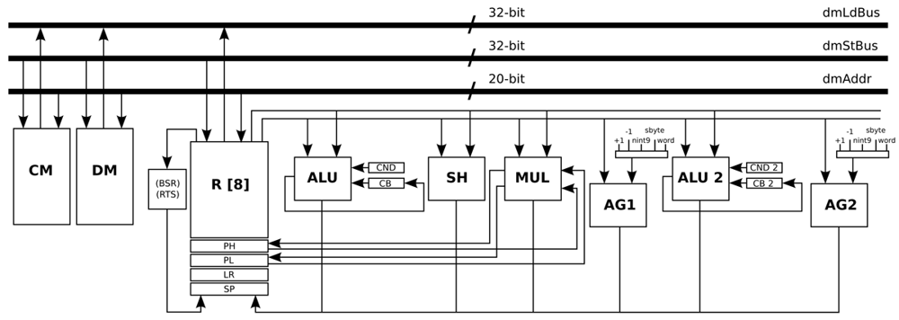 Sensors 12 15088f6 1024