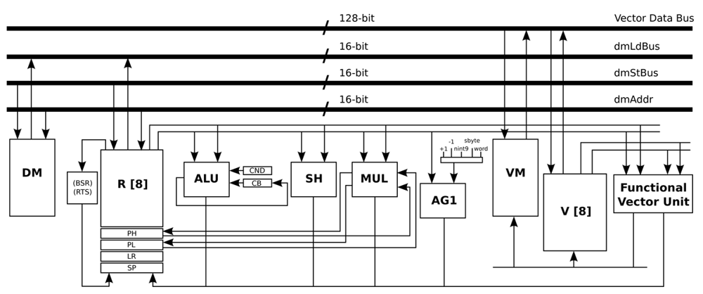 Sensors 12 15088f7 1024