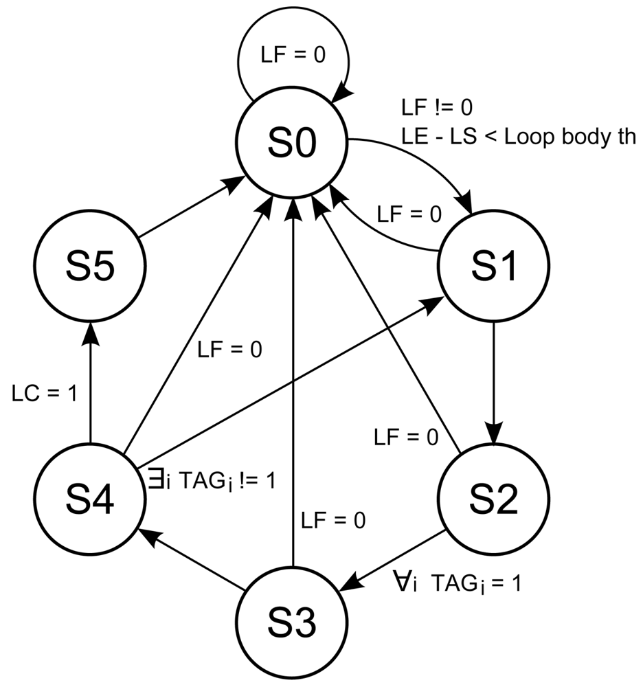 Sensors 12 15088f9 1024